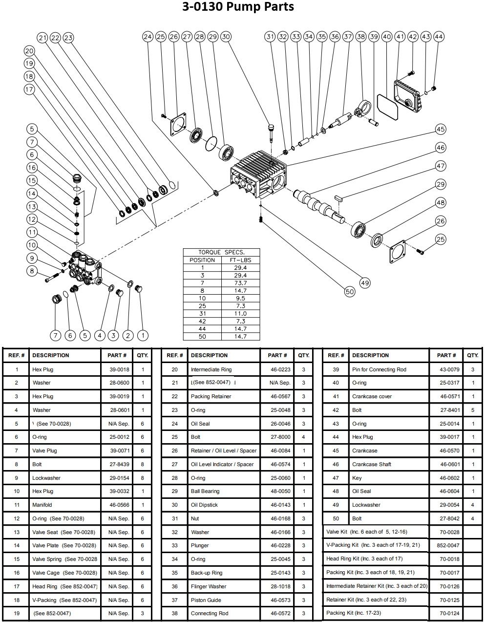 MITM 3-0130 pump repair kits & breakdown